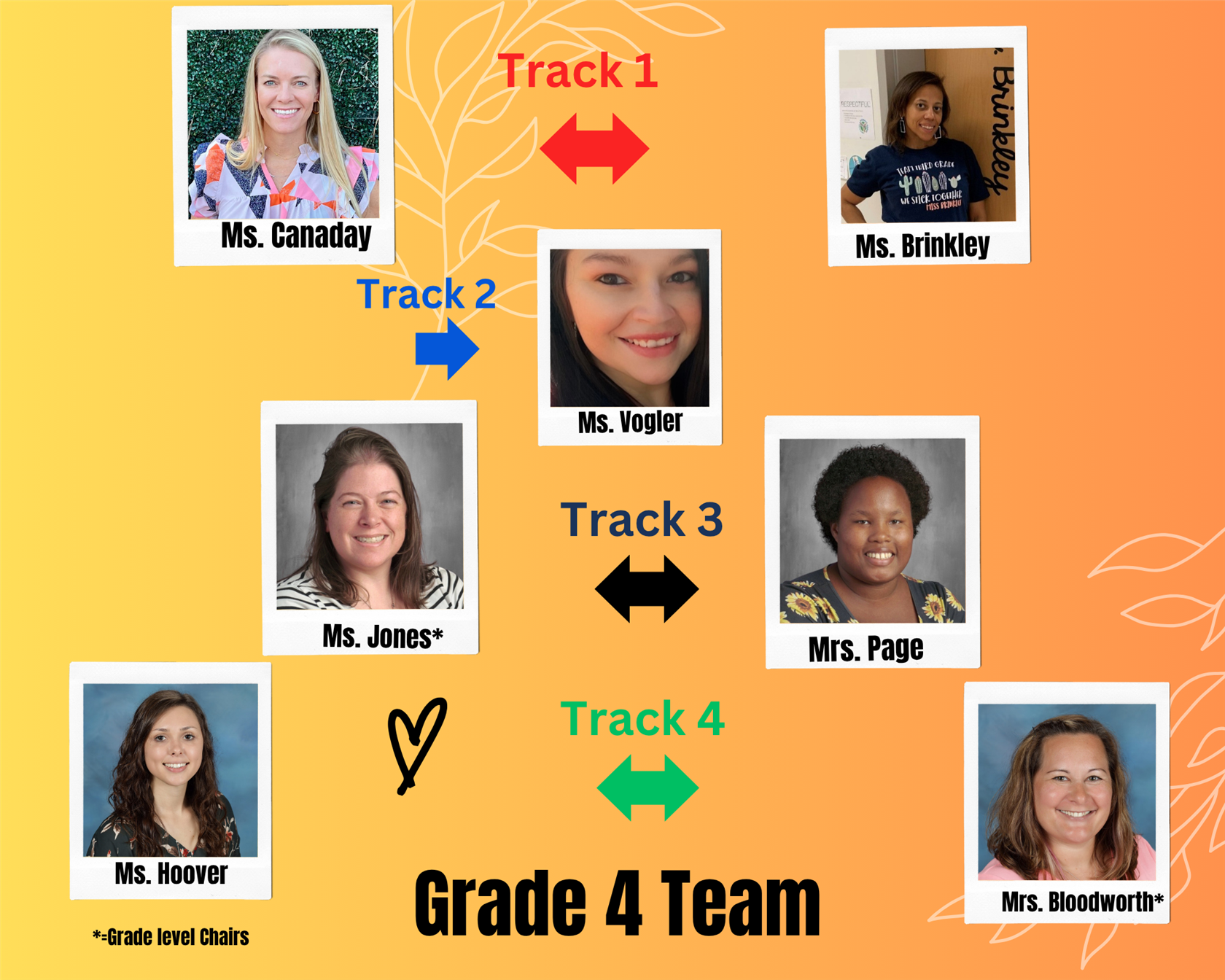 4th Grade Team